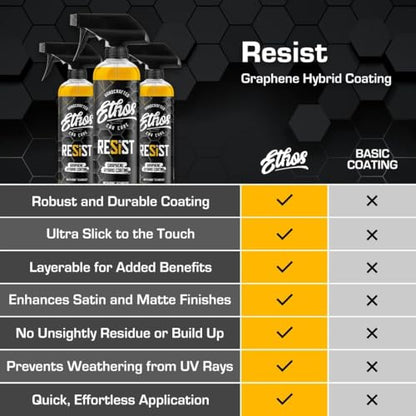 Ethos RESIST Graphene Spray Coating for Cars – Graphene Ceramic Coating Spray, Extreme Hydrophobic Protection, Gloss Enhancement, Ceramic Coating for Cars (16oz (2 Pack)) - color: 16oz (2 Pack)