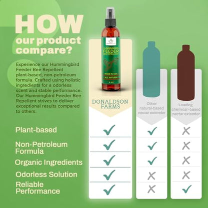 Donaldson Farms Hummingbird Feeder Bee Repellent Spray - Efficiently Keep Bees Off Hummingbird Feeder, Natural Bee Repellent Sprays for Patio Garden, Citrus Spray for Outdoor Bird Food - 8oz Bottle