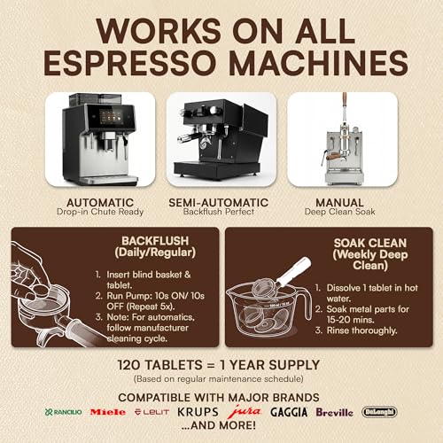 Espresso Machine Cleaning Tablets 120-Pack Portafilter Cleaner Descaler Compatible with Breville Espresso Machine, Gaggia, Delonghi, Jura, Philips Expresso Cleaning Tablets Backflush Oil Remover