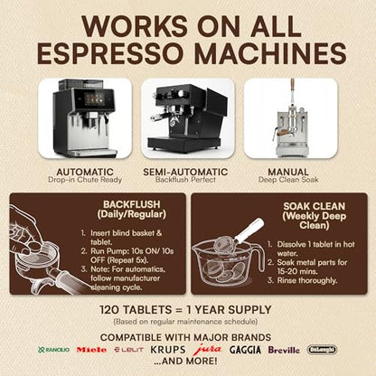 Espresso Machine Cleaning Tablets 120-Pack Portafilter Cleaner Descaler Compatible with Breville Espresso Machine, Gaggia, Delonghi, Jura, Philips Expresso Cleaning Tablets Backflush Oil Remover