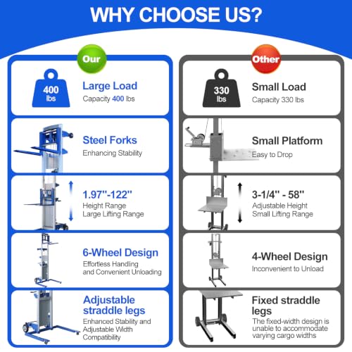 122" Material Lift Winch Stacker, 400 lbs Capacity Manual Material Lifts, Adjustable Straddle Material Lifter, Hand Winch Lift Trucks for Warehouse, Factory, Lightweight, 42.90" L x 43.30" W - color: Blue Adjustable Legs