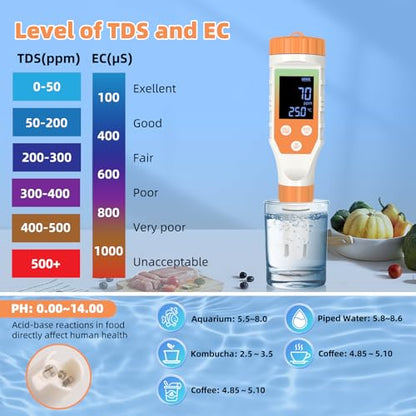 7-in-1 Hydrogen Water Tester, Digital pH TDS EC ORP Salt Temp Meter for Drinking Water, Filtered Water, Juice, Coffee, Hydrogen-Rich Water Bottle Tester