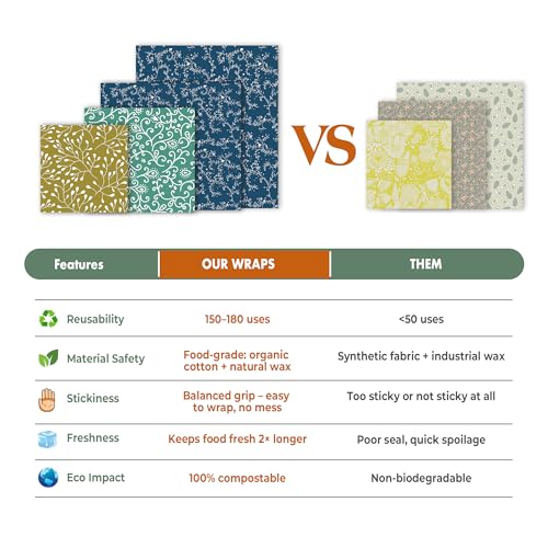 Akeeko Reusable Beeswax Food Wraps - Assorted 9 Packs, Reusable, Plastic-Free Food Storage, 5 Small, 2 Medium, 1 Large, 1 Extra Large Wraps with Abstract Curves Pattern