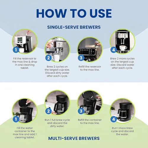 Coffee Machine Cleaner Tablets 24 Pack 5g per Tablet - Deep Cleaning Descaler for DeLonghi Philips Nespresso Breville Keurig - Food Grade Safe Formula Removes Oil Residue & Odor