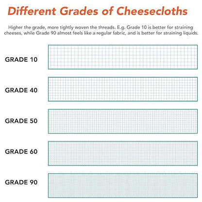 Arkwright Food-Grade Cheesecloth Fabric in Box, 100% Cotton Grade 50 [Medium Tight Weave] Bleached Cheese Cloth for Straining, Cooking and Food Preparation, 3 ft x 70 yd, White - size: Grade 50
