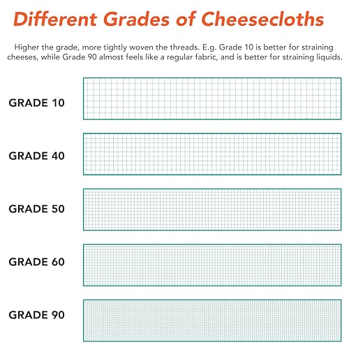 Arkwright Food-Grade Cheesecloth Fabric in Box, 100% Cotton Grade 40 [Medium Weave] Bleached Cheese Cloth for Straining, Cooking and Canning, 3 ft x 70 yd, White - size: Grade 40