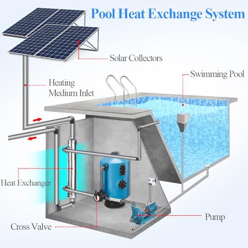 AB 55 K BTU Pool Heat Exchanger, Stainless Steel 316L Same Side Ports 1" & 3/4" FPT - size: 55K-S