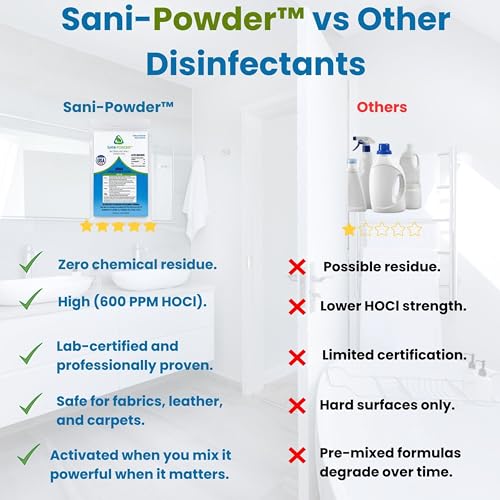 Sani-Powder HOCl Cleaning Powder – Fast-Dissolving Granules for Hard, Non-Porous Surfaces – Multi-Surface Cleaner, Easy-Mix Concentrate, Low Odor, No Residue – Quart Pack (2 Packets) - size: 0.04 Ounce (Pack of 2)