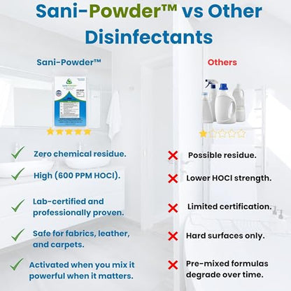 Sani-Powder HOCl Cleaning Powder – Fast-Dissolving Granules for Hard, Non-Porous Surfaces – Multi-Surface Cleaner, Easy-Mix Concentrate, Low Odor, No Residue – Quart Pack (2 Packets) - size: 0.04 Ounce (Pack of 2)