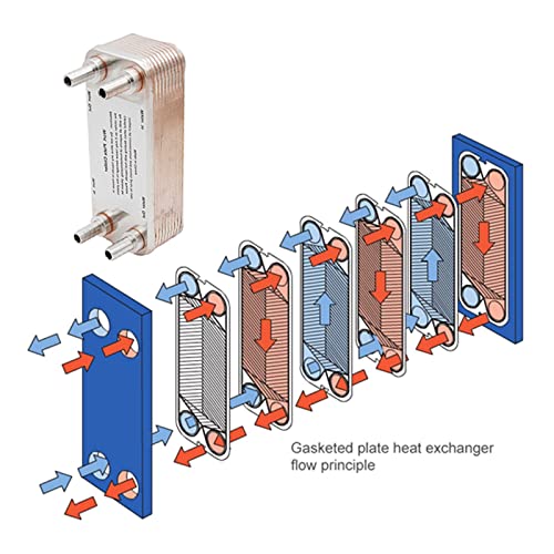 Homebrew Beer Wort Chiller 41 Plate Plate Heat Exchanger, Stainless Steel Heat Exchanger B3-14C for Floor Heating(A2) - size: A2