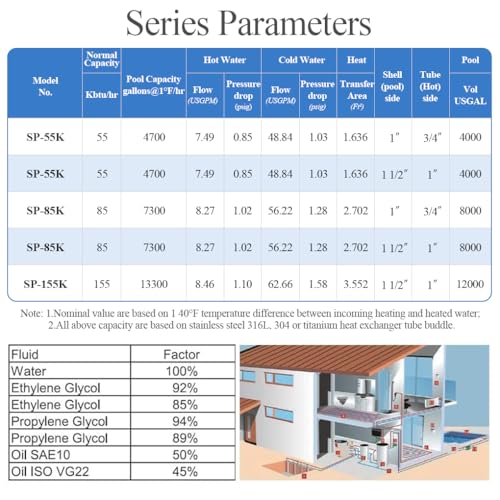 AB Swimming Pool Heat Exchanger 55kBtu Stainless Steel 316L Opposite Side Ports 1 1/2" & 1" FPT w/Brackets for Juice Treatment - size: 55K-2+Brackets