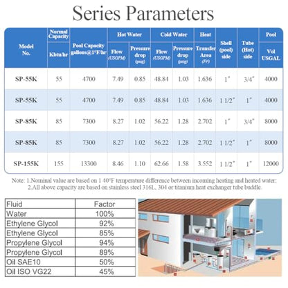 AB Swimming Pool Heat Exchanger 85kBtu Stainless Steel 316L Same Side Ports 1 1/2" & 1" FPT - size: 85K-2-S