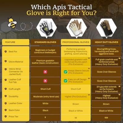 Professional Beekeeping Gloves, Premium 5mm Goatskin w/Patented Ventilation & Dexterity - Beekeeping Supplies - color: Off-white, size: Medium