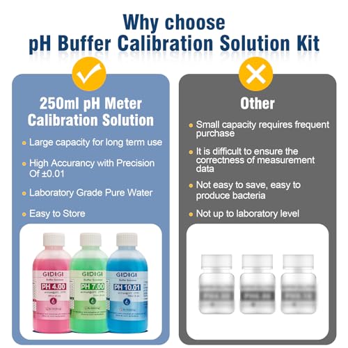 pH Meter Calibration Buffer Solution Kit, Includes pH 4.00, 7.00 and pH 10.01 Solution pH Meter for Food,Digital pH Meter for Fermentation,Hot Sauce,Canning