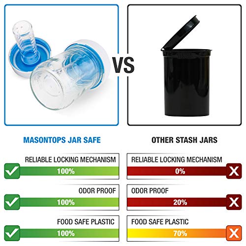 Masontops Jar Safe - Child Proof Herb Container - 2PK - Airtight Storage - Regular Mouth Jar Lock - Stash Bottle Locker - color: Blazin' Blue/Cloud White, size: Regular Mouth