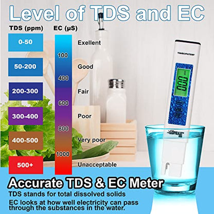 Water Tester, Digital PH Meter with ATC, 4 in 1 pH/EC/TDS/Temperature Meter 0.01 Resolution High Accuracy Pen Type Water Quality Tester for Pools, Drinking Water, Aquariums - style: 4 in 1 liquid tester pH/TDS/EC/Temp blue