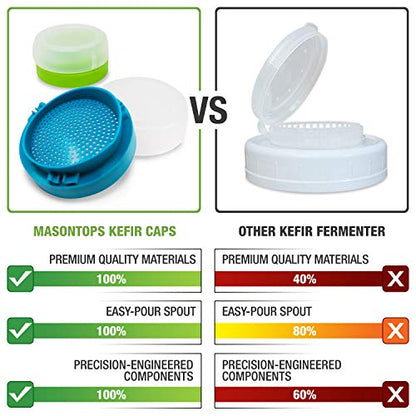 Masontops Kefir Caps - Wide Mouth Mason Jar Lids - Water Kefir Grains Strainer Mason Jar Kefir Jar - Home Water Kefir Starter Kit Kefir Fermenter Container - 4 Pack - size: Kefir Cap 4PK