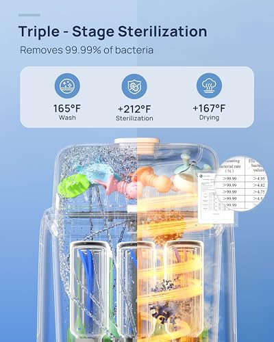 Papablic SafeguardPlus Baby Bottle Washer with Water Purification, 8 Bottles Capacity, 12-Min Fast Wash, 360° Deep Clean Bottle Washer &Sterilizer &Dryer for Bottles, Pump Parts, Baby Essentials