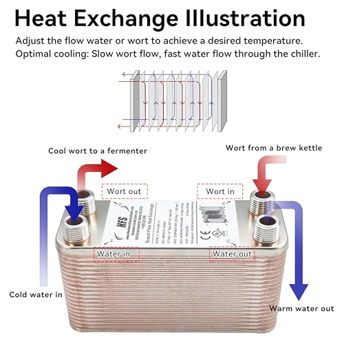 HFS(R) 40-Plate Stainless Steel 304 Homebrew Beer Wort Chiller Heat Exchanger, 7.5" x 2.9", 1/2" x 1/2" MALE NPT, Quick Beer Cooling System (7.5" 2.9"/40 plate, 1/2" x 1/2" NPT) - size: 7.5'' 2.9''/40 plate, 1/2" x 1/2" NPT
