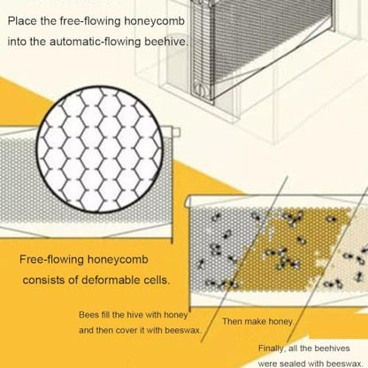 Self-Flow Honey Beehive Box, Natural Pine Wooden Beekeeping Hive Kit with Sloped Rainproof Roof, Reusable Honey Comb Frames for Backyard Beekeeping Supplies