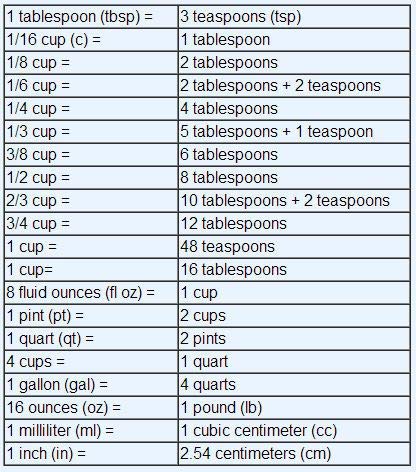 X-Large Tempered Glass Measure Cup - Bold Red Increments - 32 oz. - 4 Cup or 1000L- 10DL Multi Purpose Measuring, Liquid & Dry Ingredients - Kitchen Tool - Red