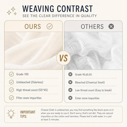 Cheese Cloths, 5 Pcs Organic Cheesecloth for Straining Cooking | 3 Sizes Reusable Cheese Cloth, Grade 100, Unbleached Cotton Muslin Cloth with Hemmed Edges, 36x36/20x20/15x15 Inch