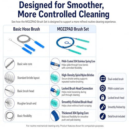 CPAP Cleaning Brush Set, 78.7 in Dual-Ended CPAP Hose Brush for 22 mm & 15 mm Tubing, Tube Cleaning Brush & Hose Cleaner Brush with Detail Brush for Mask - color: White