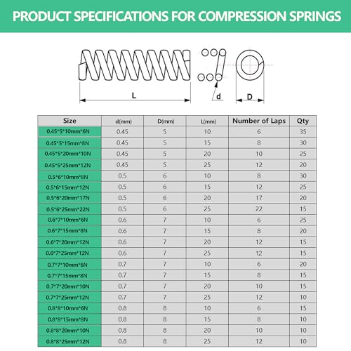 380Pcs Compression Springs Assortment Kit, 20 Different Sizes 304 Stainless Steel Small Springs, Spring Assortment for DIY Project and Home Repairs