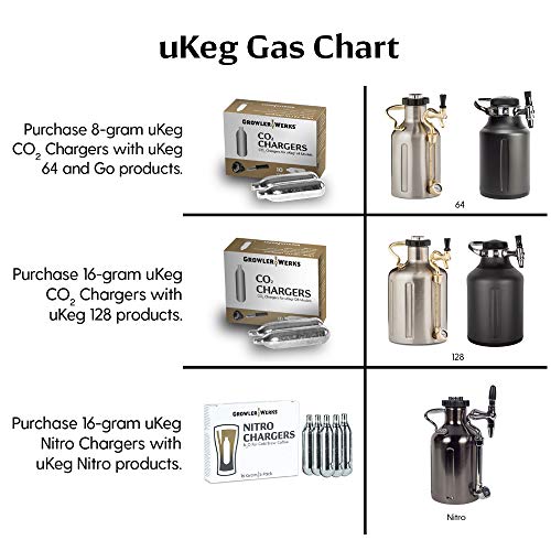 GrowlerWerks uKeg Carbonated Growler-Great Gift for Beer Lovers, 64 oz, Copper - color: Copper, size: 64 Ounces