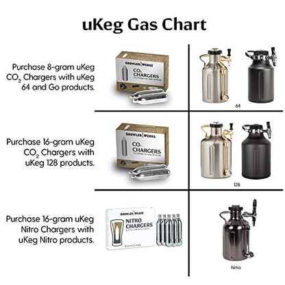 GrowlerWerks uKeg Carbonated Growler-Great Gift for Beer Lovers, 64 oz, Copper - color: Copper, size: 64 Ounces