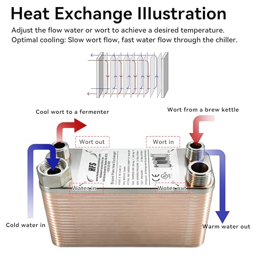 HFS(R) 40-Plate Stainless Steel 304 Homebrew Beer Wort Chiller Heat Exchanger, 7.5" x 2.9", M&F GARDEN COMBO x 1/2" MALE NPT, Quick Beer Cooling System (7.5'' 2.9''/40 plate, MF Combo x 1/2" NPT) - size: 7.5'' 2.9''/40 plate, MF Combo x 1/2" NPT