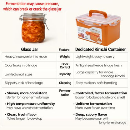 Probiotic Kimchi & Sauerkraut Container for Fresh Fermentation | Airtight Food Storage with Inner Vacuum Lid, (6.3 L) (1.66gal)