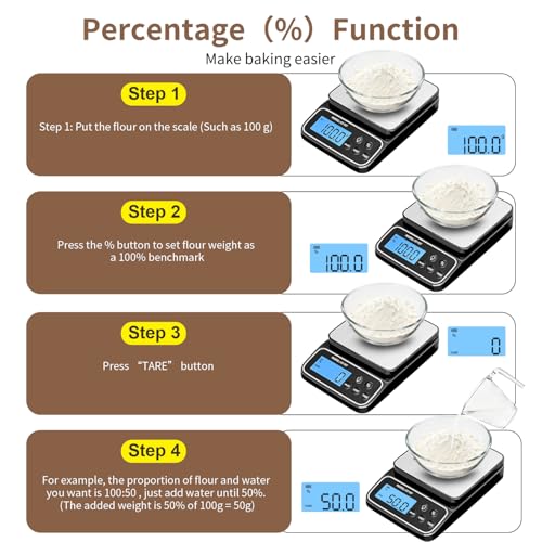 SEMIER Kitchen Scale with 4 Units Percentage and Tare Function, 5kg/11lb, 0.1g/0.01oz Accuracy Digital Scale for Food, Cooking, Baking and Portion Control, USB Rechargeable