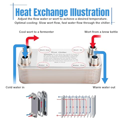 Ferroday 20 Plate Wort Chiller Stainless Steel Brazed Plate Heat Exchanger 1/2 NPT Thread Plate Chiller, Beer Brewing Chiller Wort Cooler For Homebrew (7.5" x 1.97") - size: 20-plate(1/2 npt)