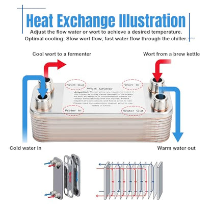 Ferroday 20 Plate Wort Chiller Stainless Steel Brazed Plate Heat Exchanger 1/2 NPT Thread Plate Chiller, Beer Brewing Chiller Wort Cooler For Homebrew (7.5" x 1.97") - size: 20-plate(1/2 npt)
