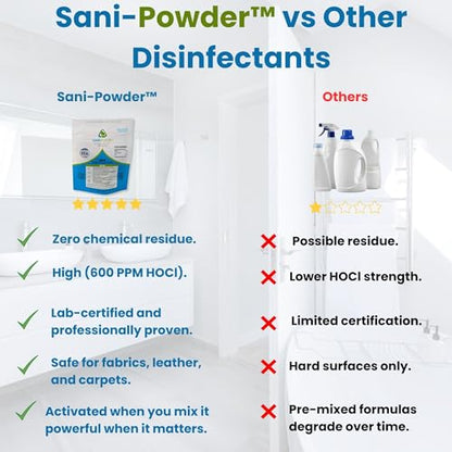 Sani-Powder HOCl Cleaning Powder – Fast-Dissolving Granules for Hard, Non-Porous Surfaces – Multi-Surface Cleaner, Easy-Mix Concentrate, Low Odor, No Residue – Gallon Pouch (10 Packets) - size: 0.15 Ounce (Pack of 10)