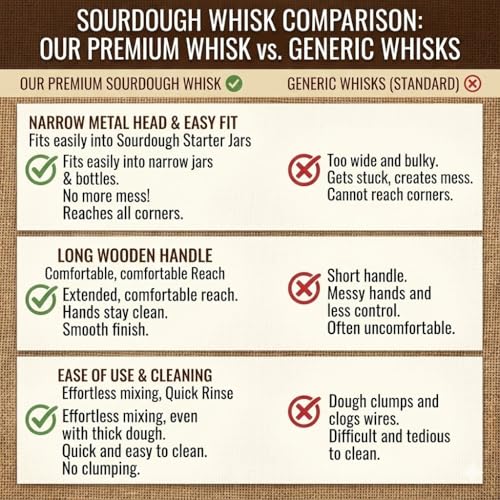 Sourdough Starter Stirring Hook and Danish Dough Whisk | Small Size to Fit in Jars | Improve the Mixing Standard Of Your Starter For Better Baking Results | New England Sourdough Starter Co. - size: 13 inches