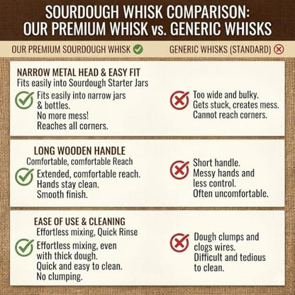 Sourdough Starter Stirring Hook and Danish Dough Whisk | Small Size to Fit in Jars | Improve the Mixing Standard Of Your Starter For Better Baking Results | New England Sourdough Starter Co. - size: 13 inches