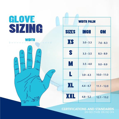 London Labs Sky Blue 5 Mil Nitrile Exam Gloves Disposable Latex Free | Medical Rubber Gloves for Doctors, EMT, First Aid Kit, Food Service & Cleaning | Pack of (200 CT) - size: X-Small, style: Sky Blue - 200 Count