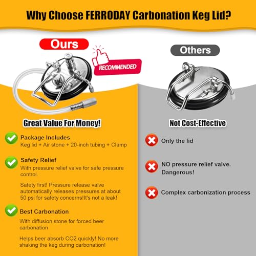 FERRODAY Carbonation Keg Lid for Corny Keg Lid Carbonation Stone Beer Force Carbonation Keg Lid Diffusion Stone Carbonating Keg Lid Carbonator Stainless Steel 304 Keg Lid for Cornelius Keg - 20" Tube