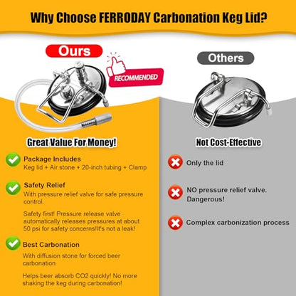 FERRODAY Carbonation Keg Lid for Corny Keg Lid Carbonation Stone Beer Force Carbonation Keg Lid Diffusion Stone Carbonating Keg Lid Carbonator Stainless Steel 304 Keg Lid for Cornelius Keg - 20" Tube