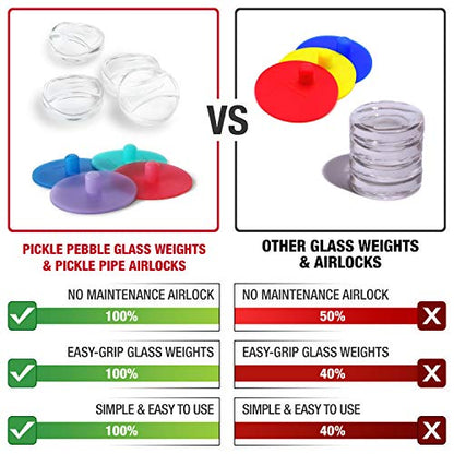 Masontops 8 PC Pickle Pebbles Glass Weight & Pickle Pipe Airlocks Kits - Large Wide Mouth Lid - For Pickling & Canning - size: Wide Mouth