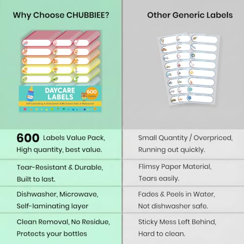 600 Pcs Self-Laminating Daycare Labels for Kids, Waterproof Write-On Name Labels for Baby Bottles, Sippy Cups & Food Containers, Dishwasher & Freezer Safe Stickers for School Supplies, Daycare & Camp