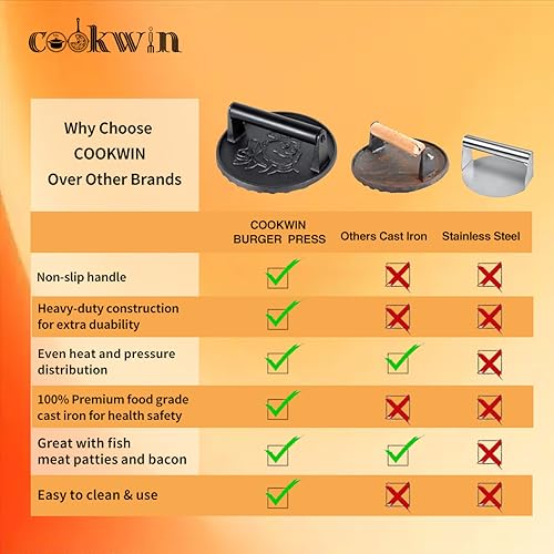 COOKWIN 7" Cast Iron Smash Burger Press Kit, Heavy-Duty Hamburger Smasher with Non-Slip Handles and 50 pcs Patty Paper, 2.1 lb Bacon Meat Weight Press for Steak, Smashburger, Grill and BBQs - color: 7 inch Black