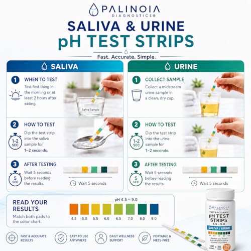 pH Test Strips for Tracking Body Acidity & Alkalinity – Fast Results Using Saliva or Urine, 150-Count Wellness Testing Kit for At-Home pH Monitoring
