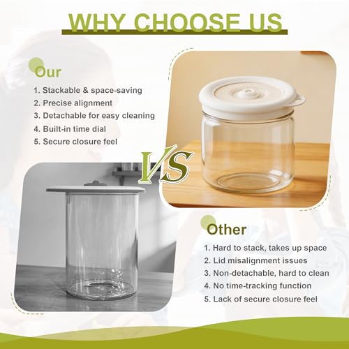 Mason Jar Vacuum Sealer Kit – Manual Sealer with 6 Reusable Silicone Lids for Wide & Regular Mouth Jars | Perfect for Juices, Smoothies & Keeping Food Fresh