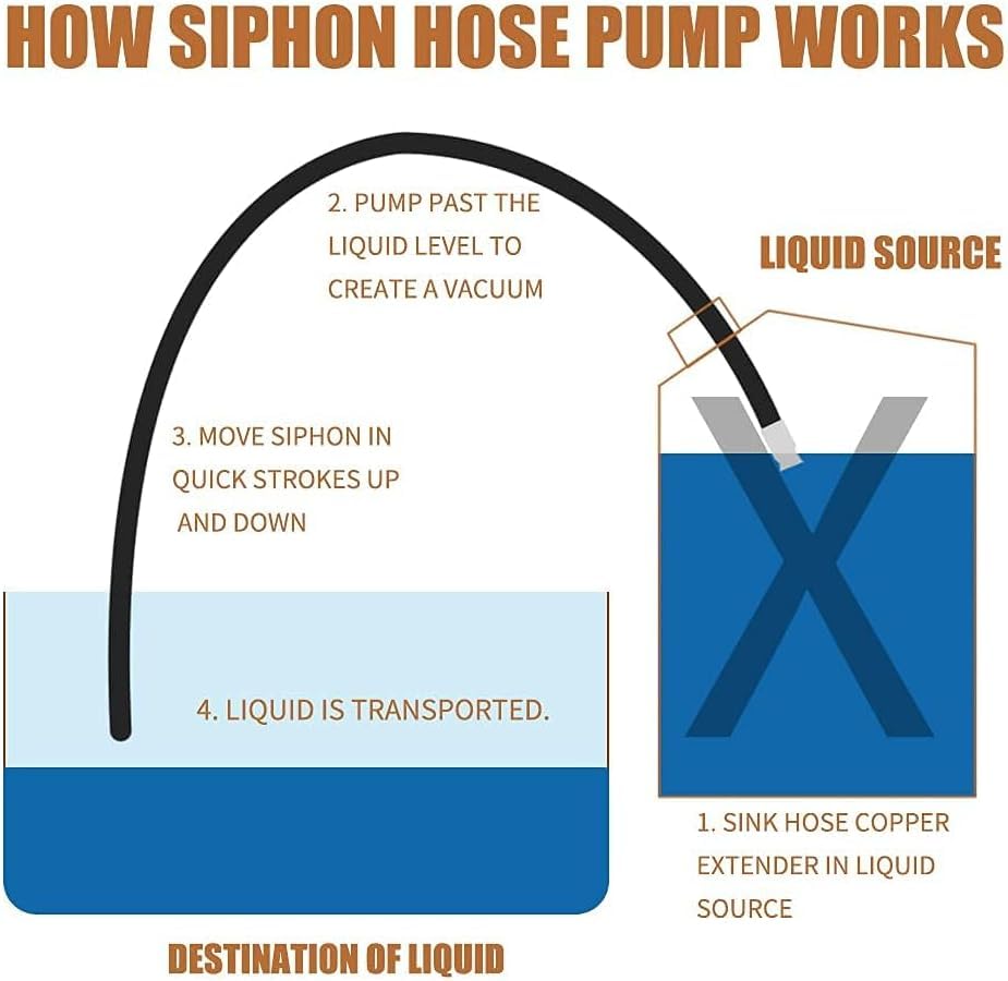 8.2FT 1" Heavy Duty Gas Siphon Hose, Self-Priming Fuel Transfer Pump | Jiggler Siphon with Brass Valve & Metal Clamp, Transfer Hose for Gasoline, Fish Tank Water Changes, Boats, ATVs & Tractors - size: 1"ID x 1Pcs