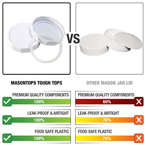 Masontops Tough Tops - Ball Wide Mouth Mason Jar Lids Plastic Leakproof - BPA-Free White Plastic Mason Jar Lids - Reusable Dry Canning Lids fit Ball Jars (Ball Mason Jars not included) - color: White, size: Wide Mouth