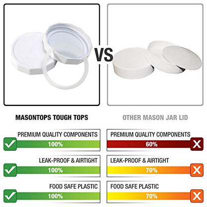 Masontops Tough Tops - Regular Mouth Mason Jar Lid - White - BPA-Free Plastic Screw Caps - Durable Reusable Jar Covers - color: White, size: Small Mouth