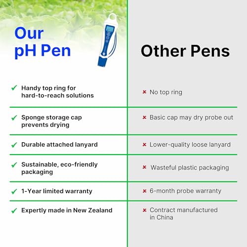 Bluelab PENSTP pH and Conductivity Starter Pack - Precision Nutrient Solution Management Kit with Temperature Measurement, Waterproof Pens, and Probe Care Kit
